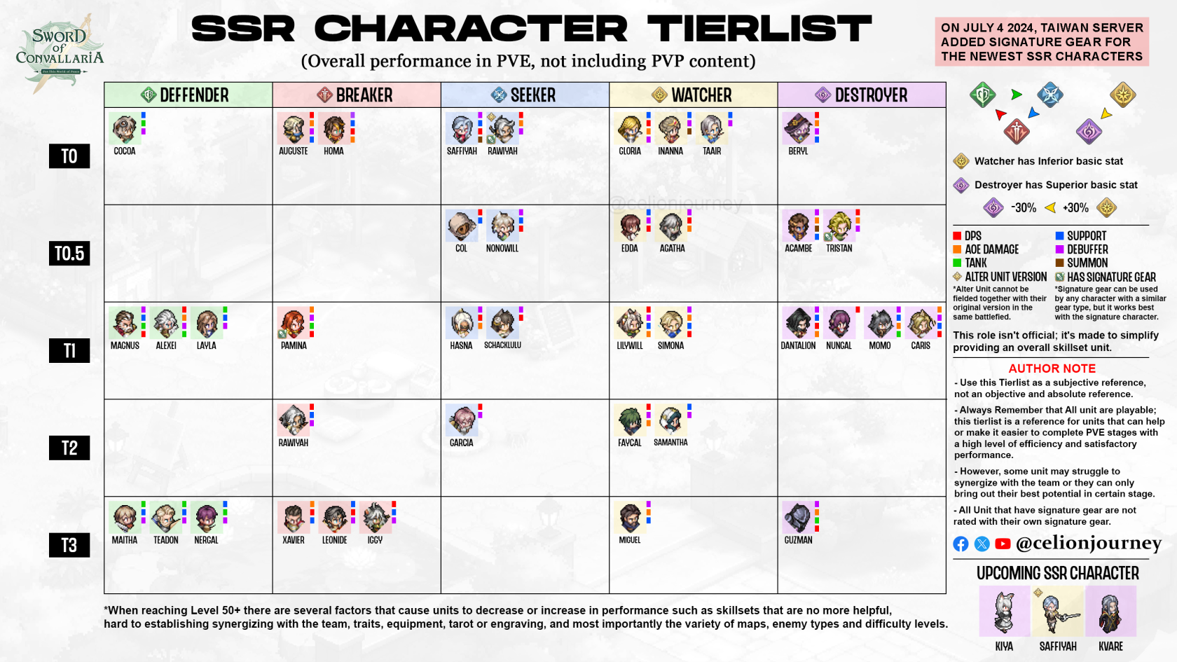 1.NEW-PVE-Tierlist-SOC.png