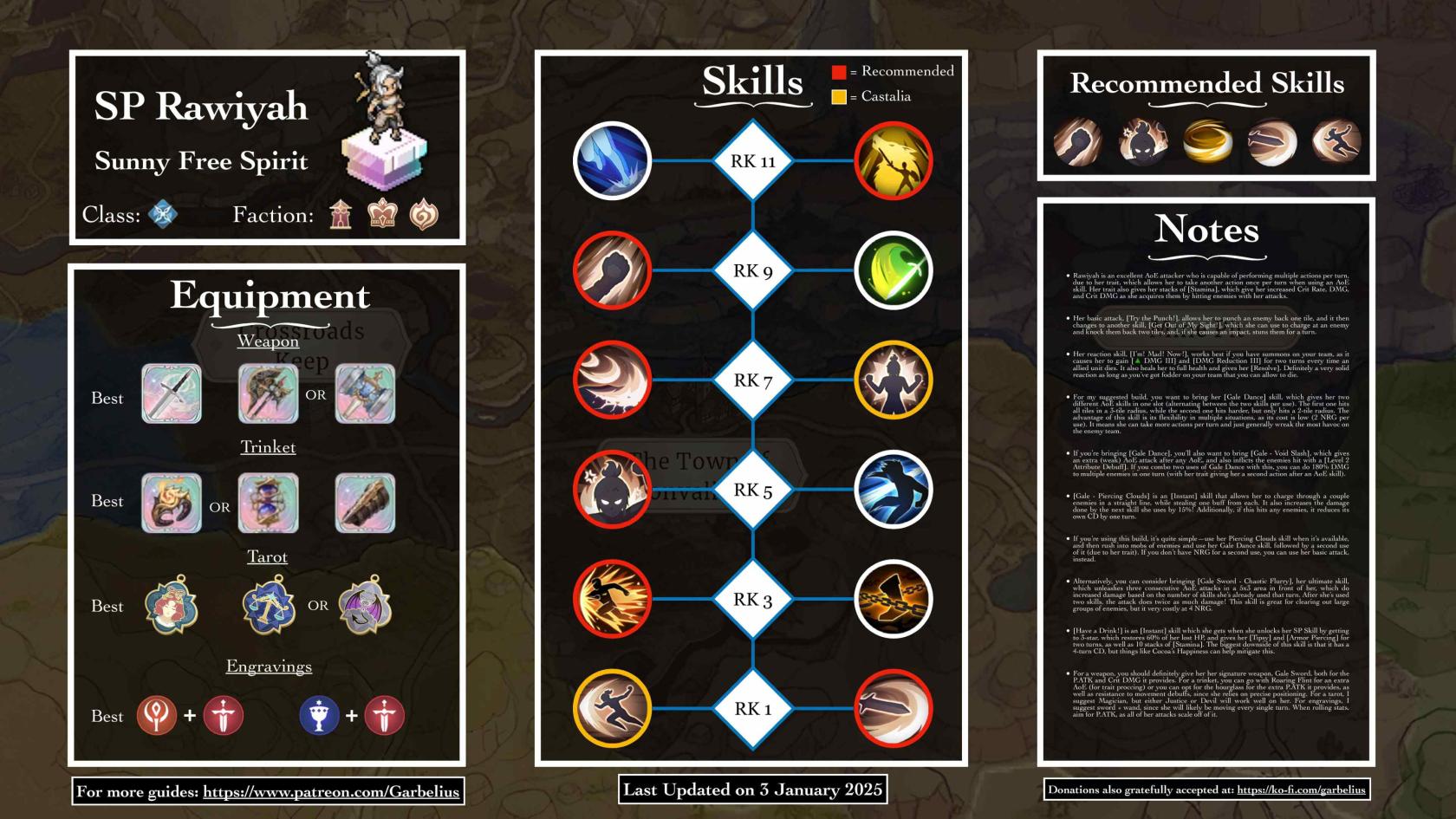 garb_ravguide.bak.jpeg